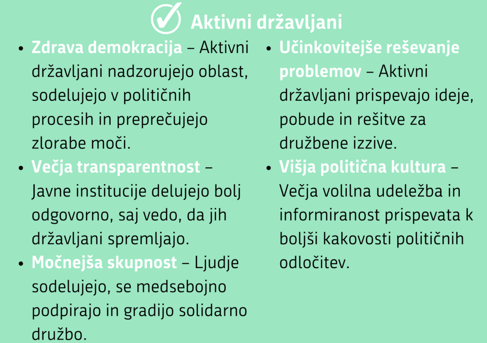 Aktivno državljanstvo