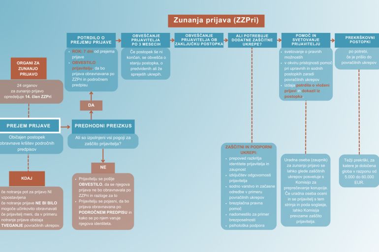 Zzpri Zunanja Prijava