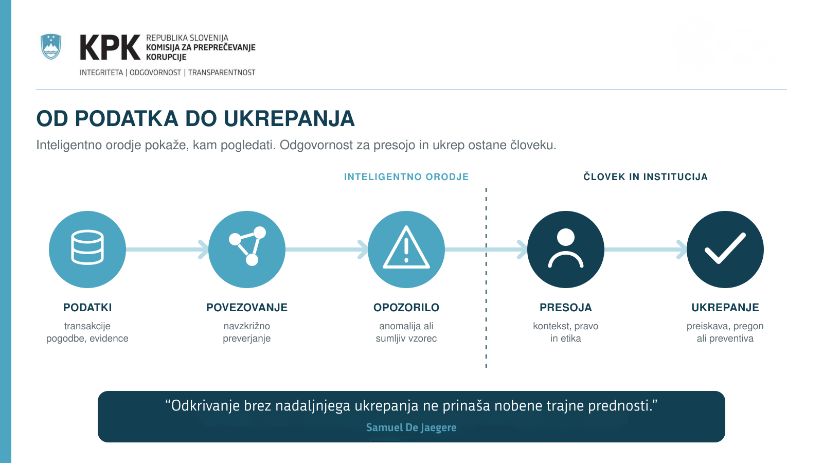 Odkrivanje brez ukrepanja ne prinaša nobene prednosti.