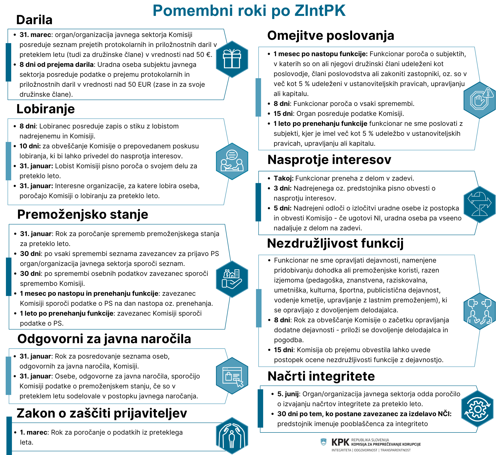 Pomembni roki po ZIntPK