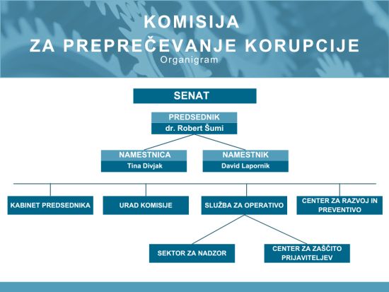 Organigram 2024