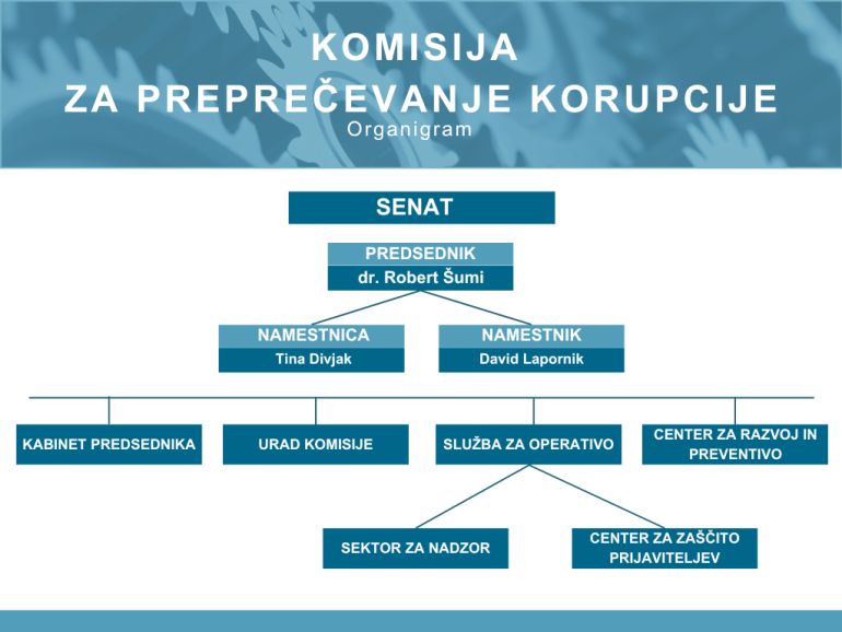Organigram 2024