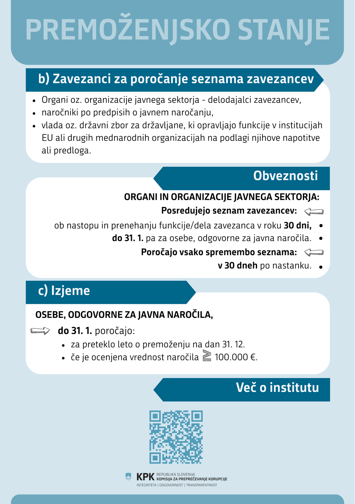 Premoženjsko stanje