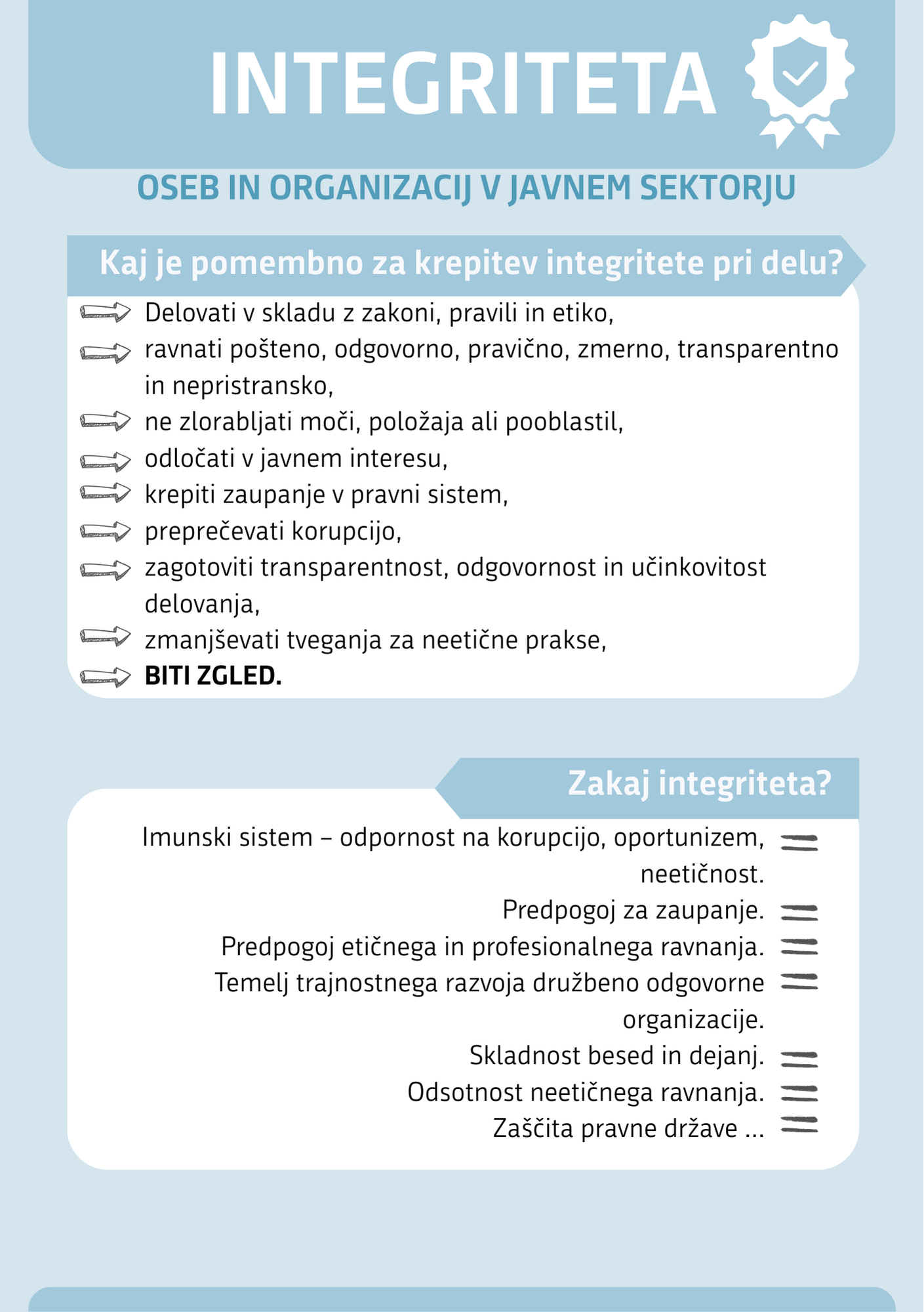 Integriteta