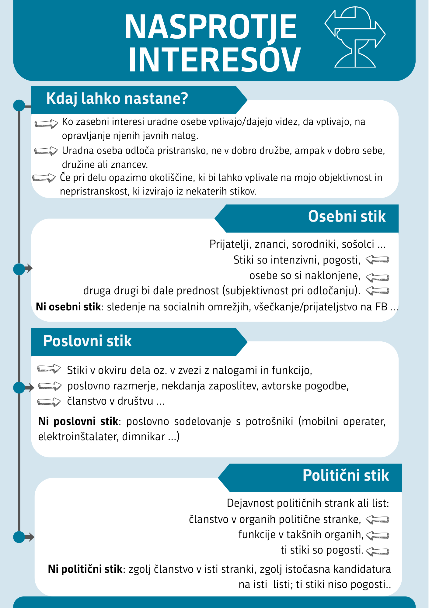 Nasprotje Interesov 1