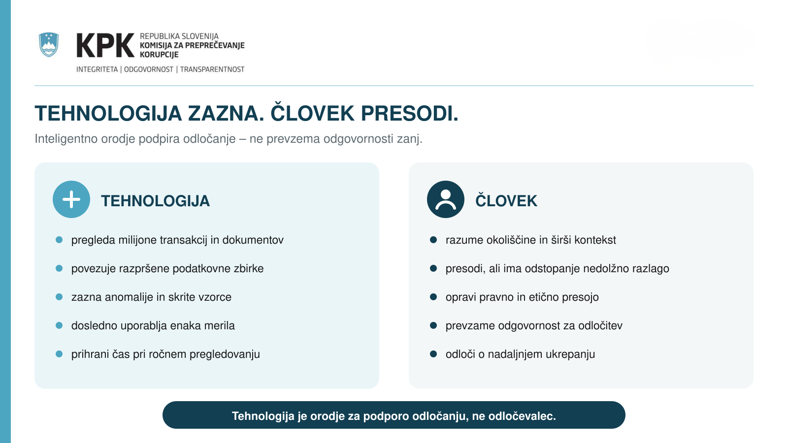 Tehnologija zazna, človek presodi.