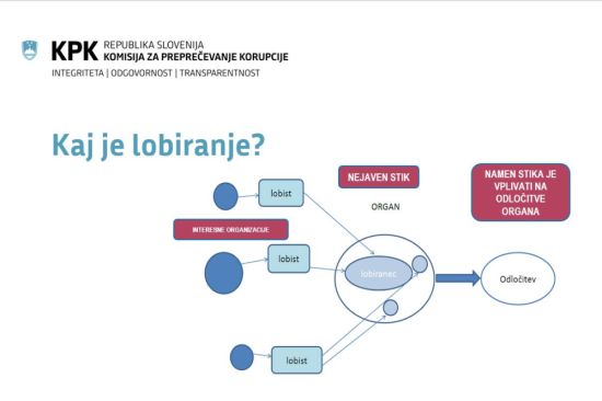 Kaj Je Lobiranje