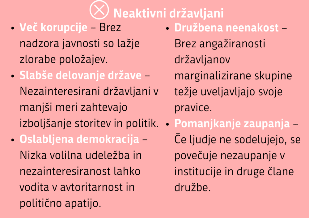 Neaktivno državljanstvo